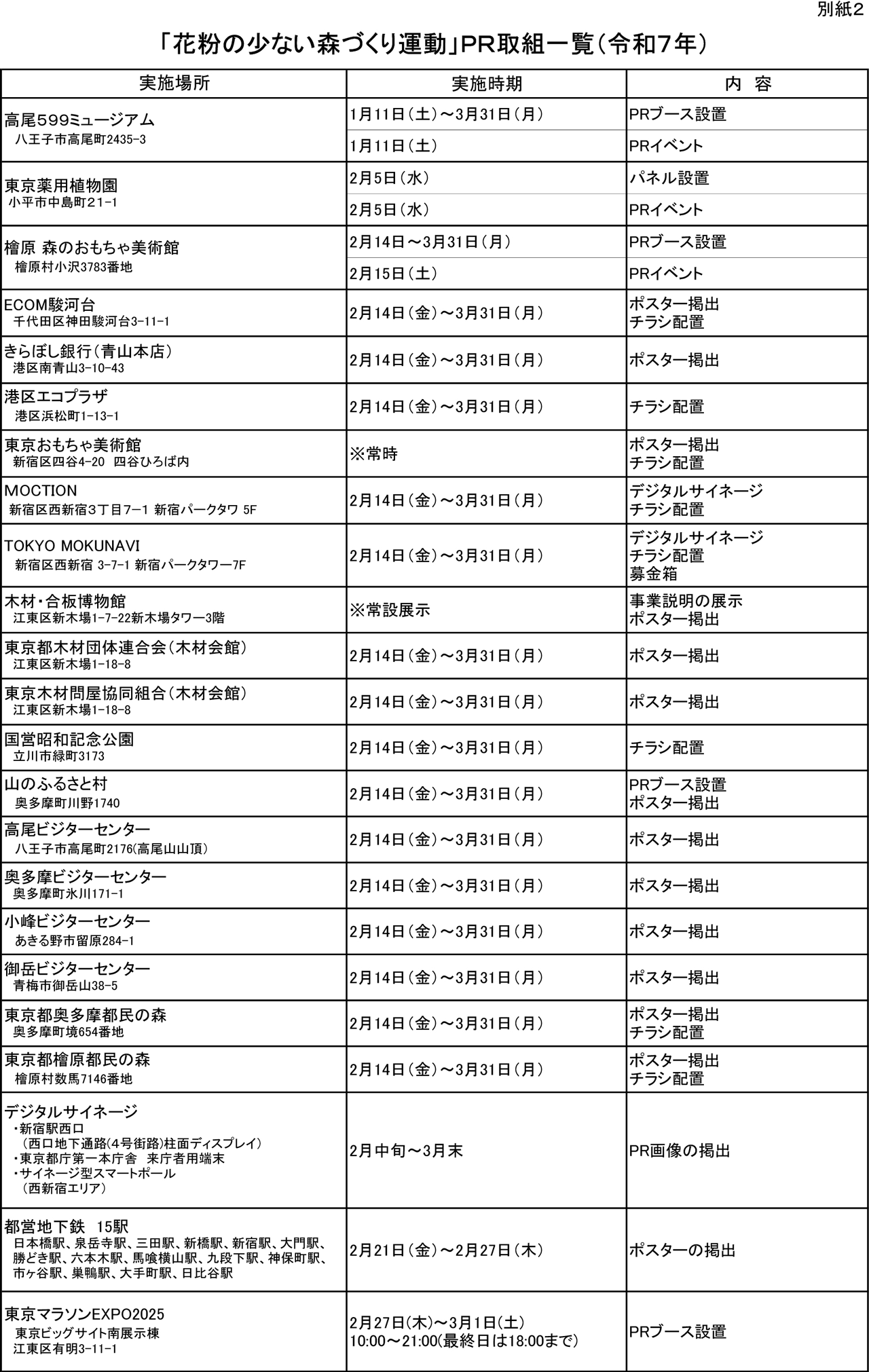 「花粉の少ない森づくり運動」ＰＲ取組一覧（令和7年）