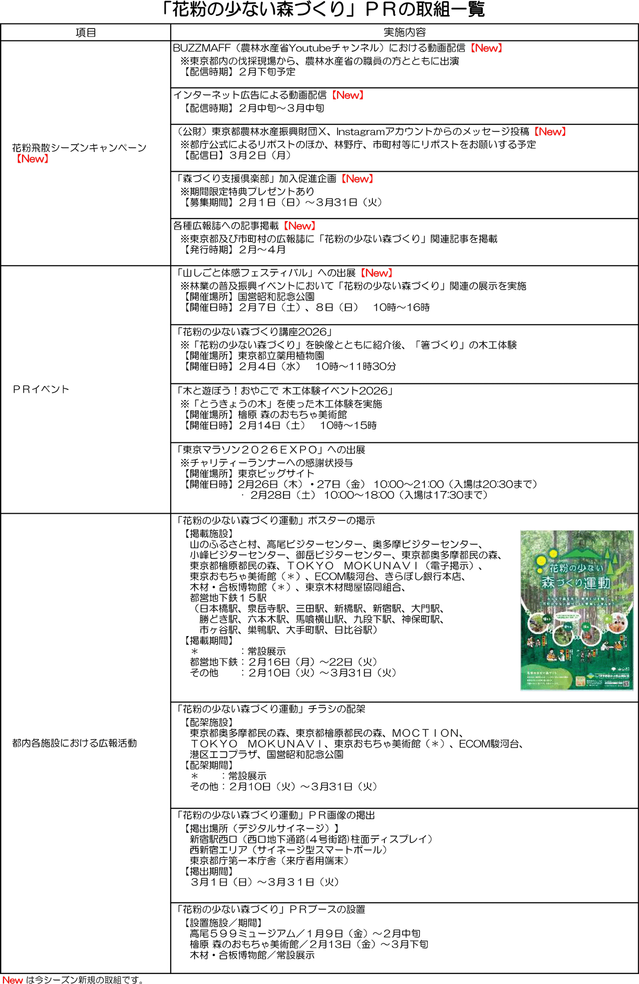 「花粉の少ない森づくり運動」ＰＲ取組一覧（令和8年）